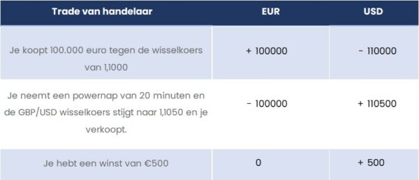 EURUSD margin EURUSD margin