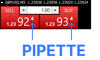 Pipette broker Pipette broker