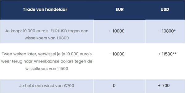 Trade van handelaar eurusd Trade van handelaar eurusd