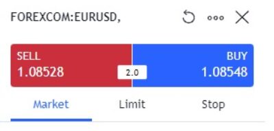 EUR/USD buy sell pip EUR/USD buy sell pip