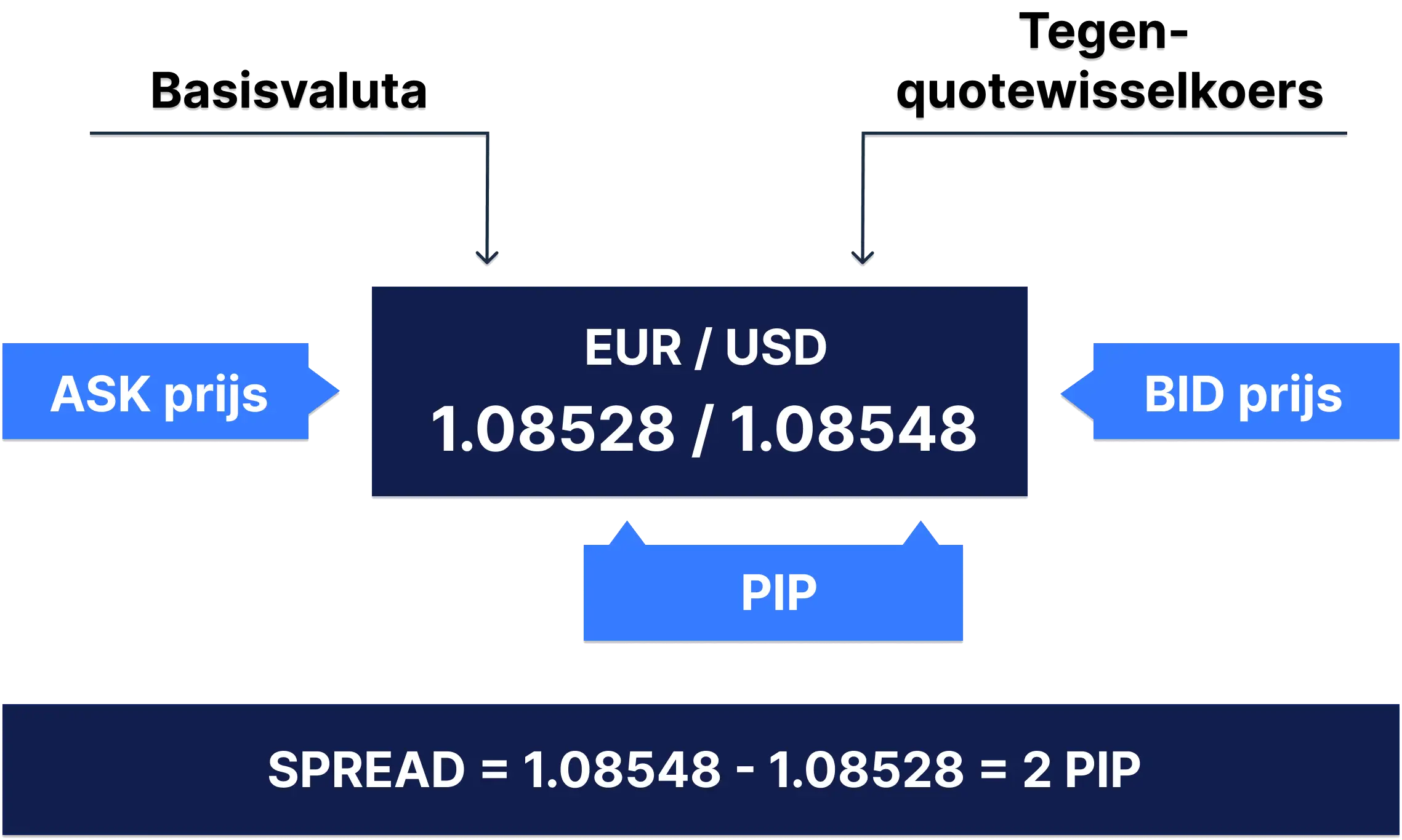 uitleg EURUSD met spread bid ask uitleg EURUSD met spread bid ask