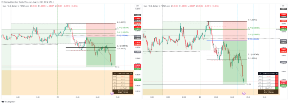 Technische analyse forex Technische analyse forex